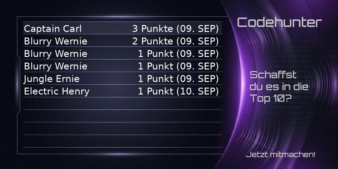 Codehunter Bestenliste