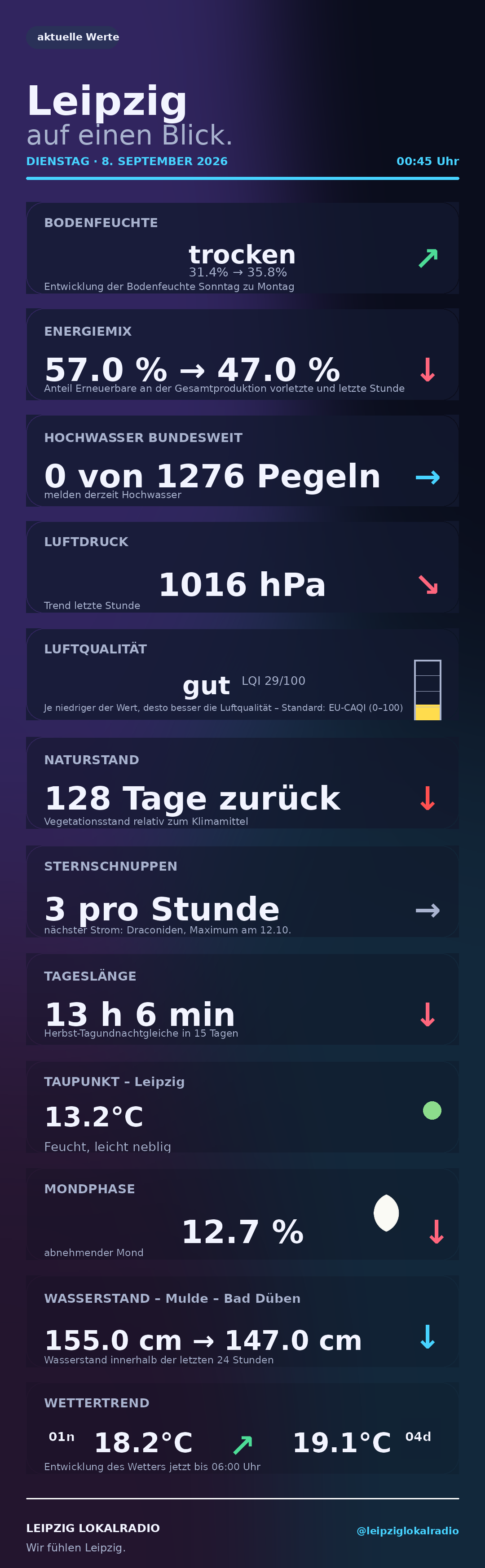 Datenzentrale Visualisierung