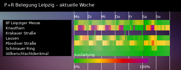 Auslastung der Park and Ride Plätze in Leipzig